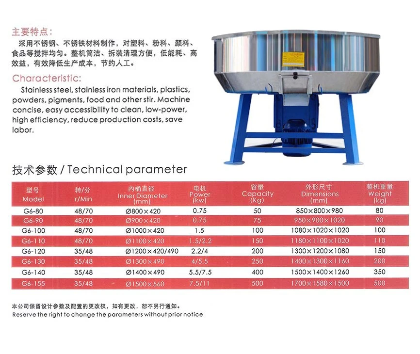 Budget Color Mixing Machine suppliers